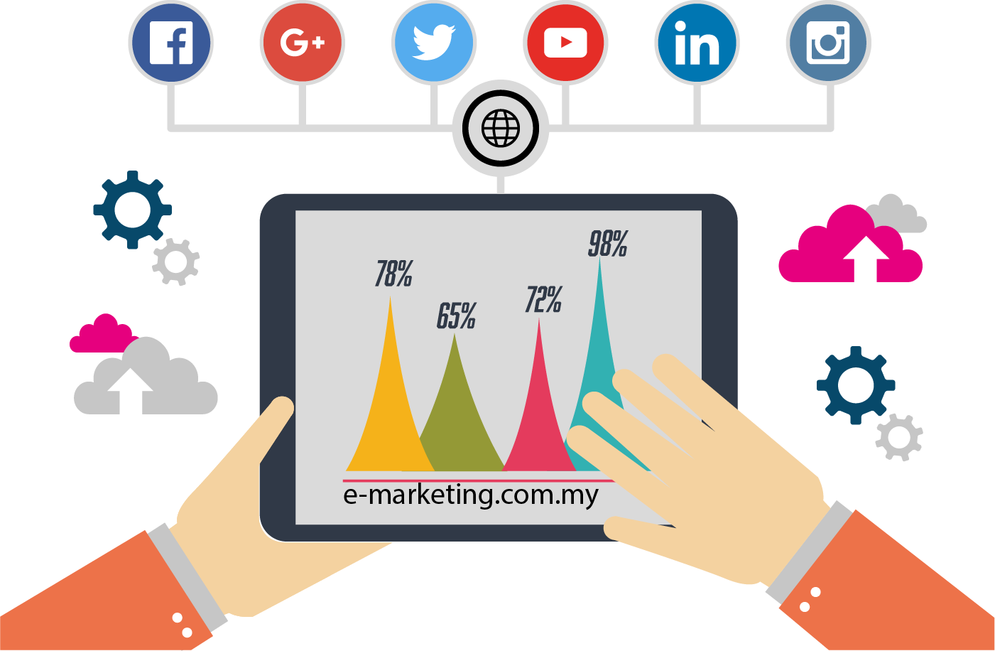 Image result for e-marketing