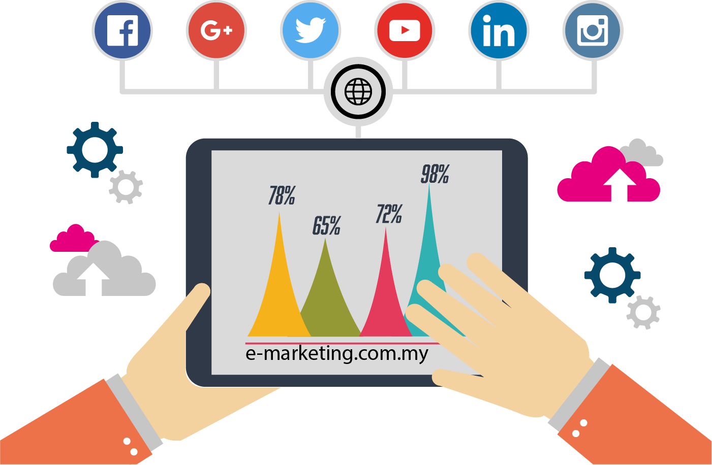 e-Marketing - Malaysia Digital Marketing Agency Malaysia SEO Internet  Marketing Malaysia Email Marketing